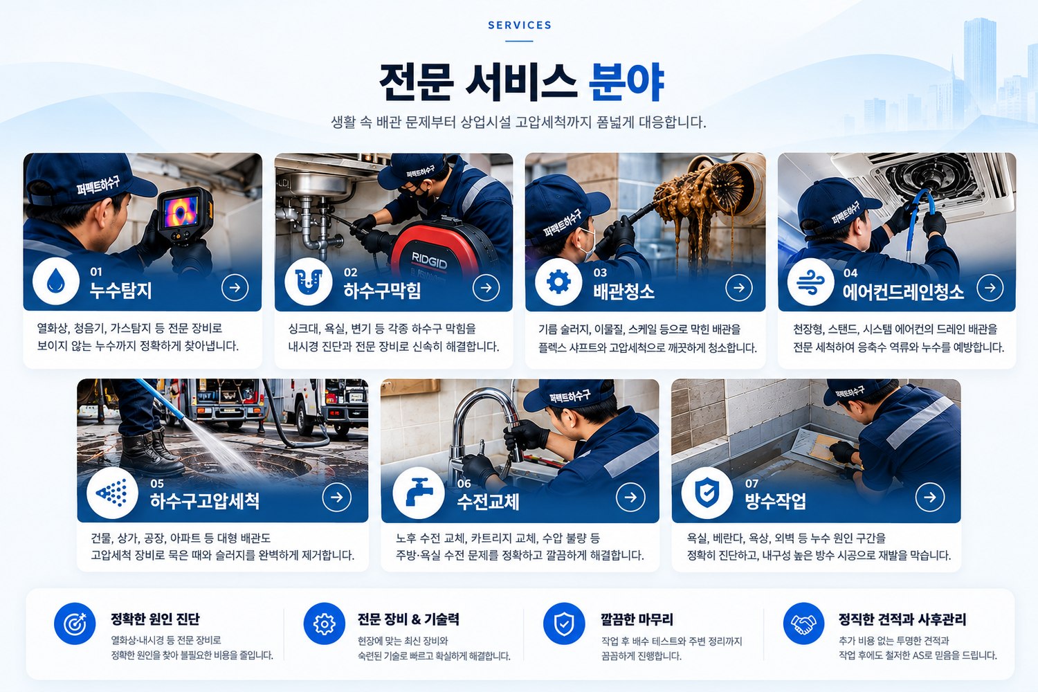 퍼펙트하수구 전문 서비스 분야 - 누수탐지, 하수구막힘, 배관청소, 에어컨드레인청소, 하수구고압세척, 수전교체, 방수작업